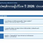 ผลสำรวจ Milieu: ผู้บริโภคในเอเชียตะวันออกเฉียงใต้หันมาใช้จ่ายอย่างมีสติท่ามกลางความไม่แน่นอนทางภูมิรัฐศาสตร์