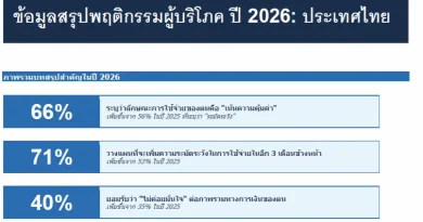 ผลสำรวจ Milieu: ผู้บริโภคในเอเชียตะวันออกเฉียงใต้หันมาใช้จ่ายอย่างมีสติท่ามกลางความไม่แน่นอนทางภูมิรัฐศาสตร์